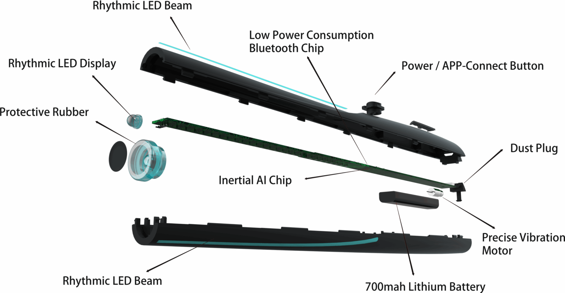 Aeroband - Afbeelding 4